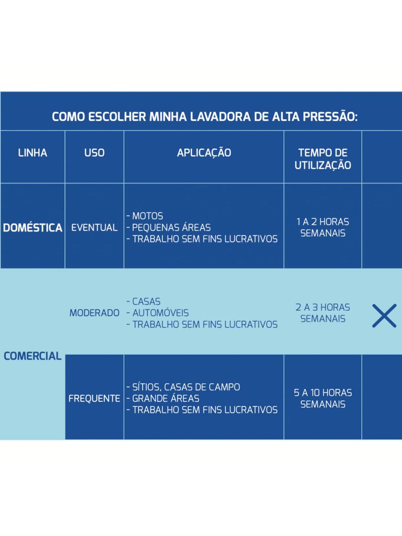 Lavadora de Alta Pressão 1800 W Tramontina com Mangueira Alta Pressão 5 m Jato Regulável 1900 psi 127 Volts