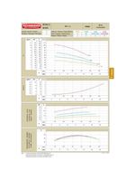 Bomba Multi-Estágio Trifásica 1,5 CV 3 Estágios Alumínio ME-1315 SCHNEIDER