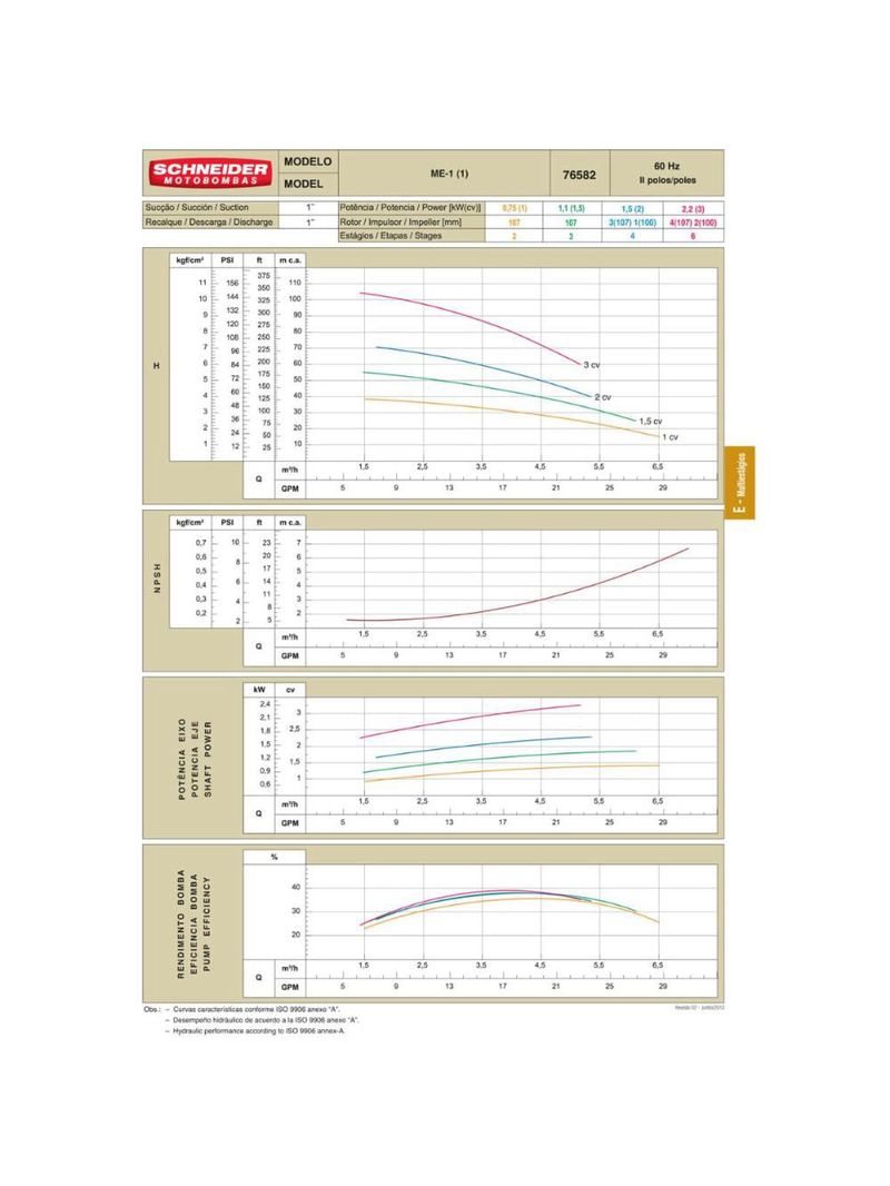 Bomba Multi-Estágio Trifásica 1,5 CV 3 Estágios Alumínio ME-1315 SCHNEIDER