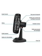 Ventilador 2 em 1 Philco Tecnologia Maxx Force 150W 220V