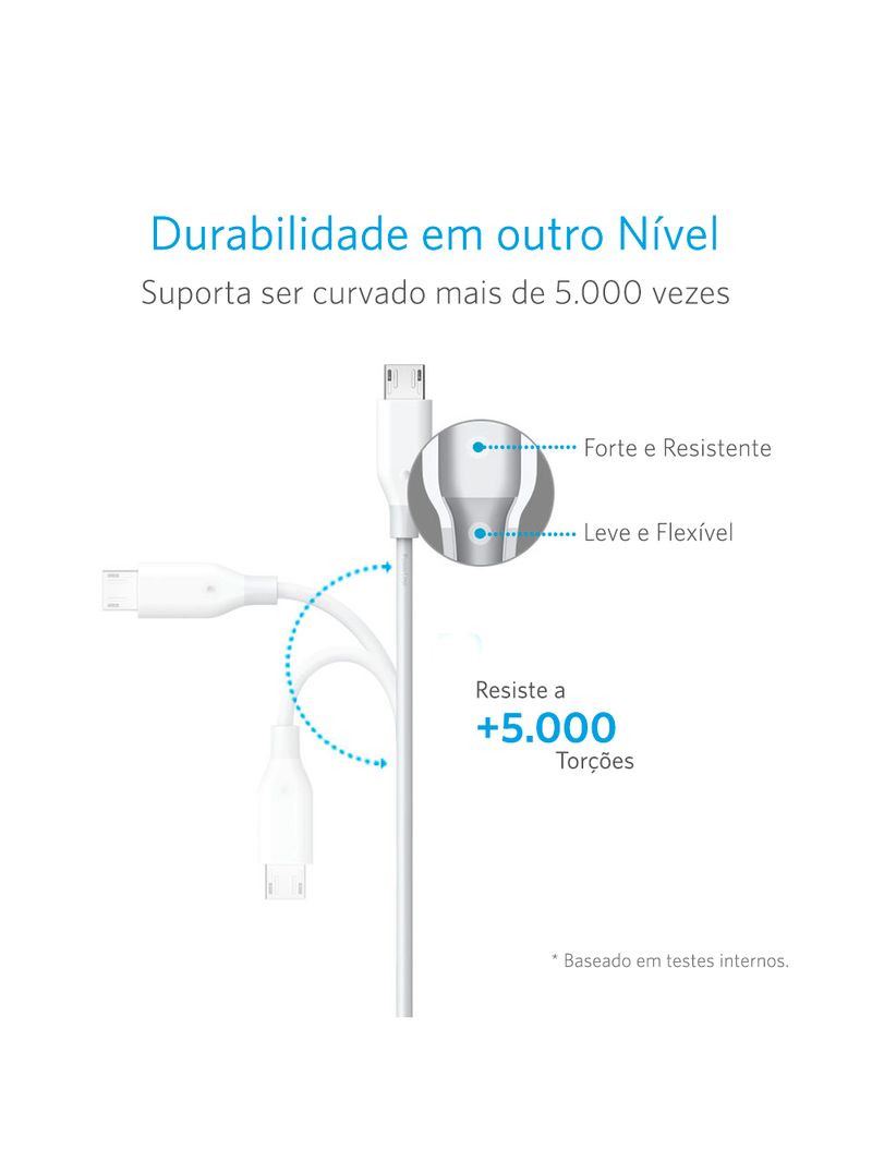 Cabo Micro USB PowerLine 1,8m Anker - Fibra de aramida super resistente - Carga rápida 2A - Garantia 5 anos