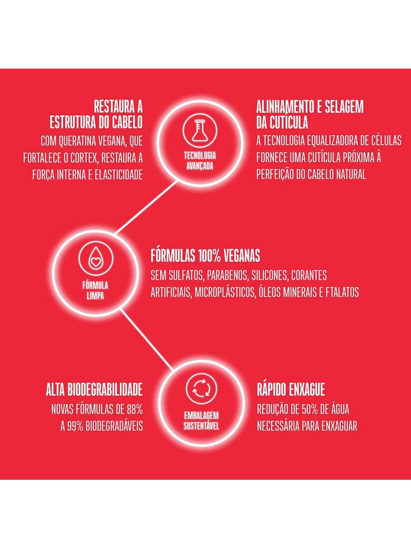 Schwarzkopf bc clean performance repair rescue - máscara de tratamento