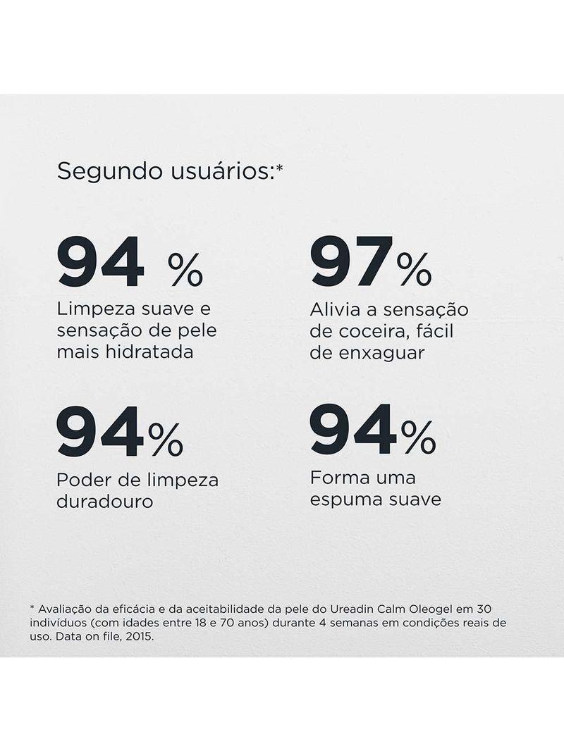 Óleo de banho ureadin calm - oleogel
