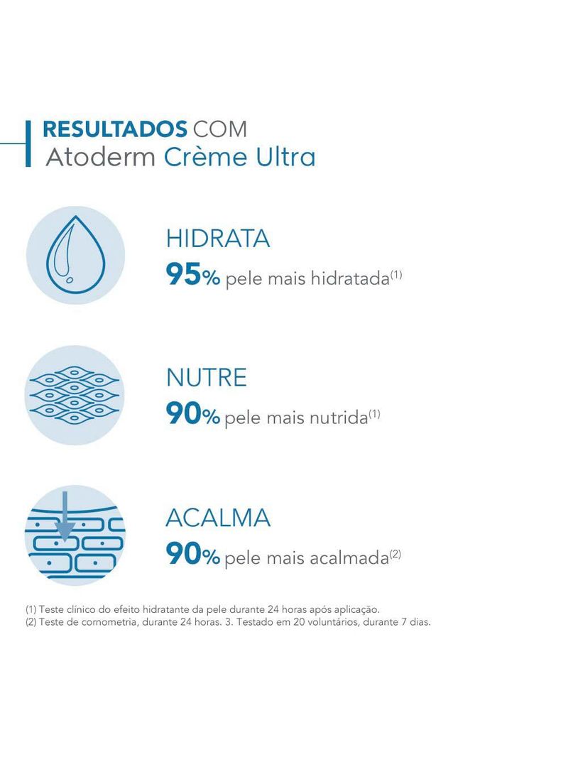 Creme hidratante corporal bioderma - atoderm crème ultra peles normais e secas