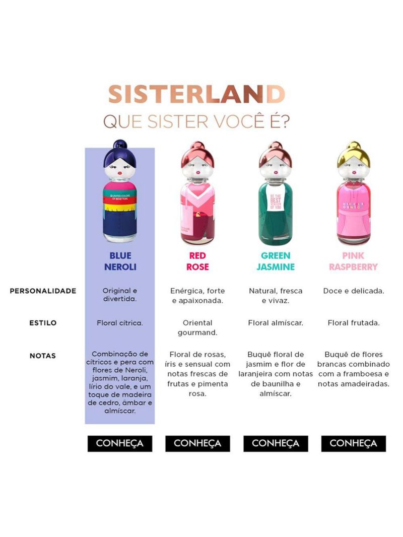 Sisterland blue neroli benetton – perfume feminino – eau de toilette
