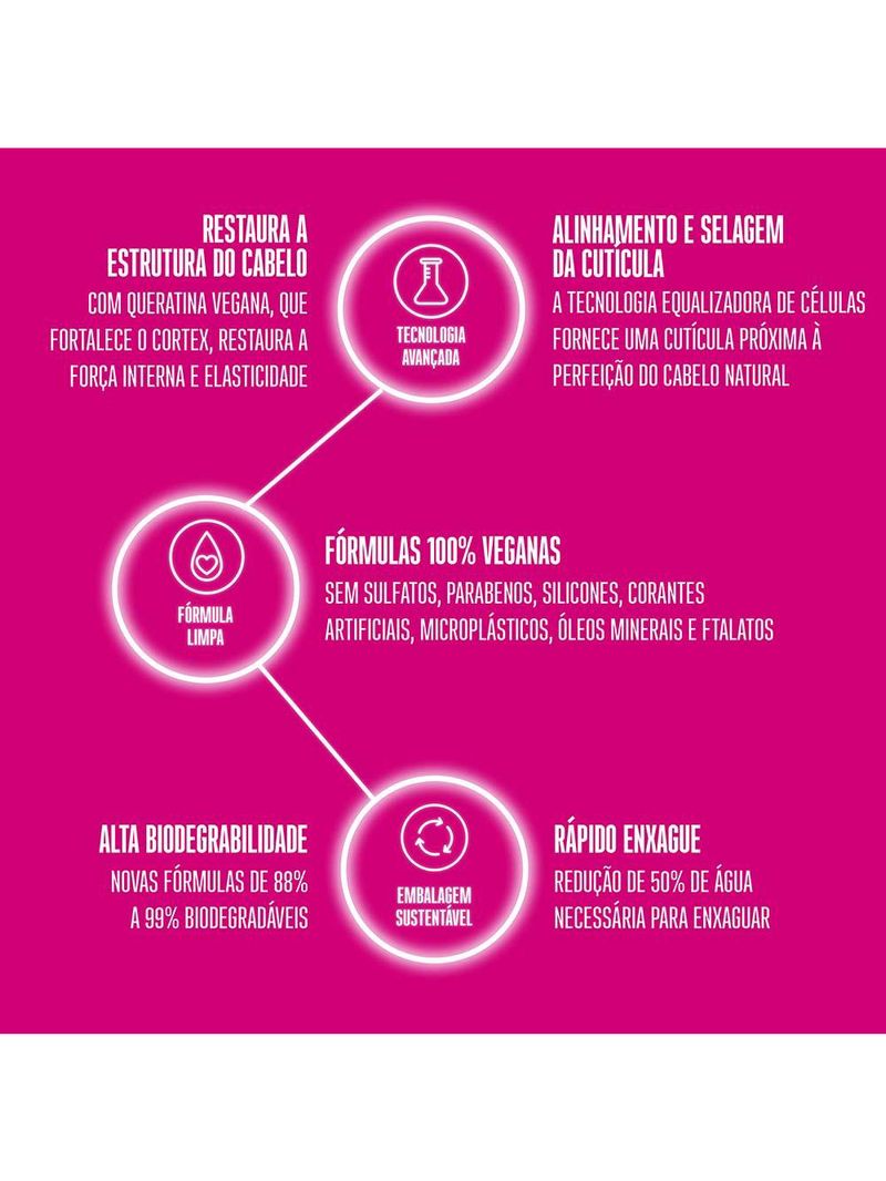 Schwarzkopf bc clean performance color freeze finalizador