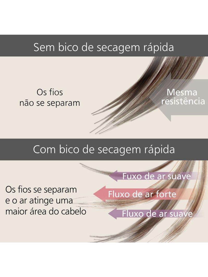 Secador De Cabelos Nanocare EH-NA6A 127V