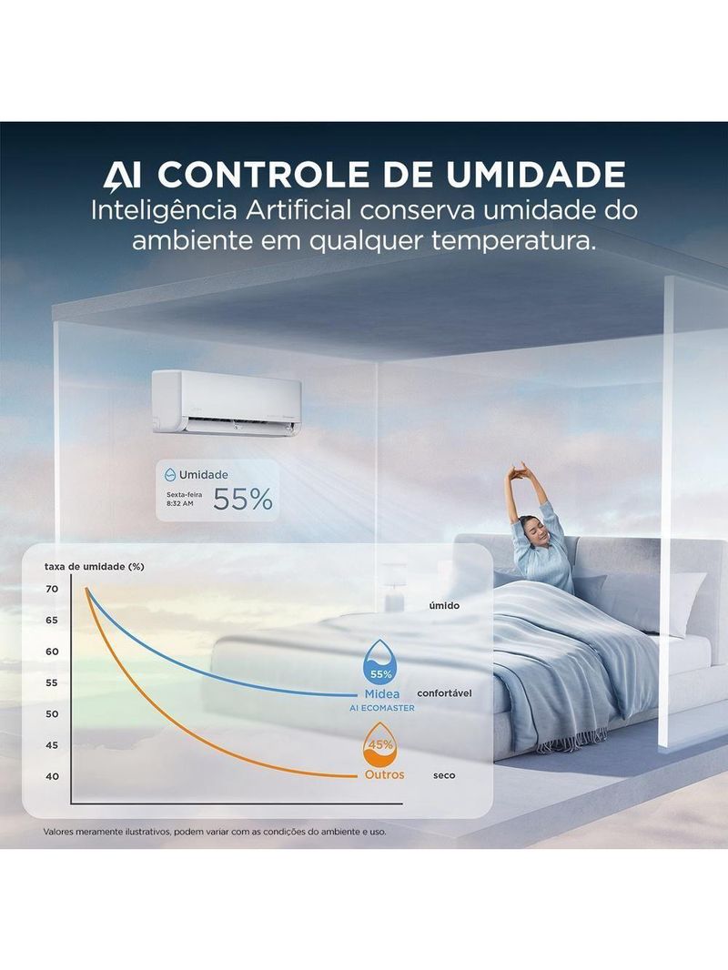 Ar Condicionado Split Midea Hi Wall Inverter AI Ecomaster BTU/h Quente E Frio 38EZVQA24M5/42EZVQA24M5 220V