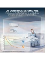 Ar Condicionado Split Midea Hi Wall Inverter AI Ecomaster 18000 BTU/h Quente E Frio 38EZVQA18M5/42EZVQA18M5 220V