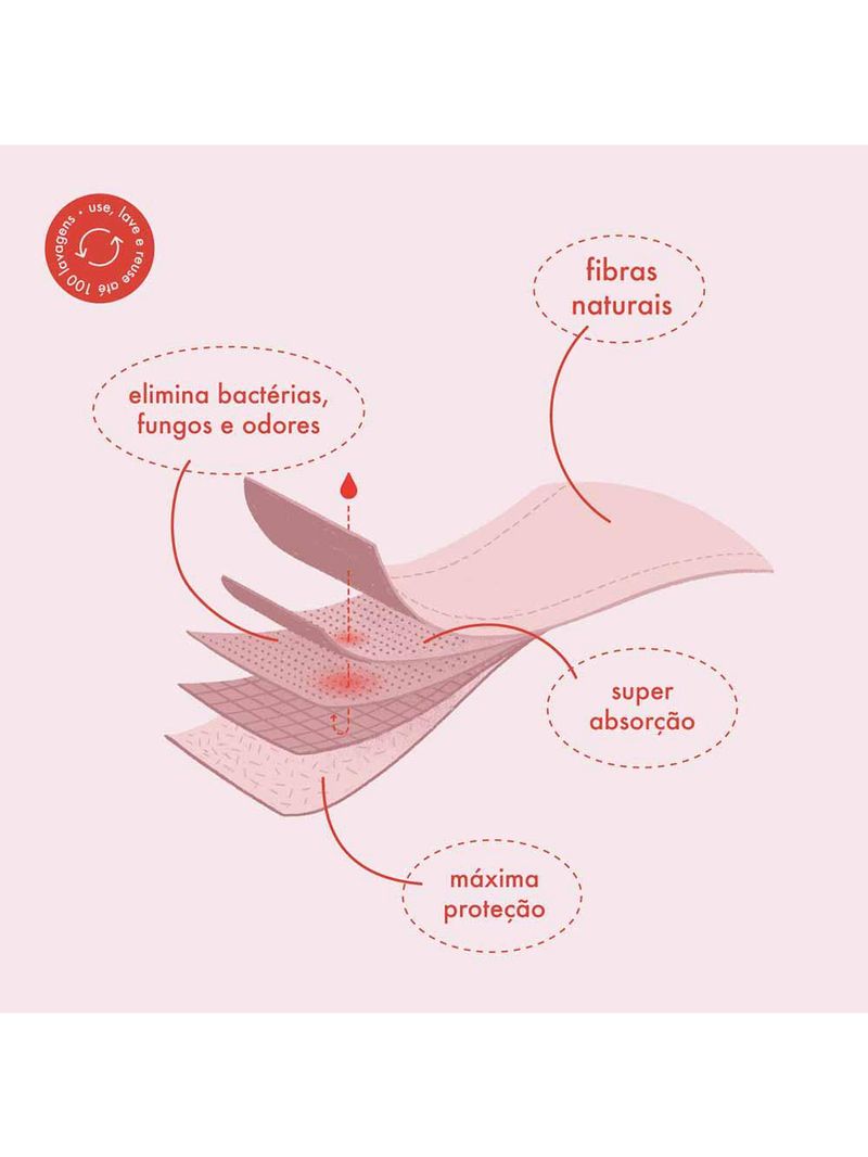 Calcinha absorvente pantys cozy fluxo intenso azul