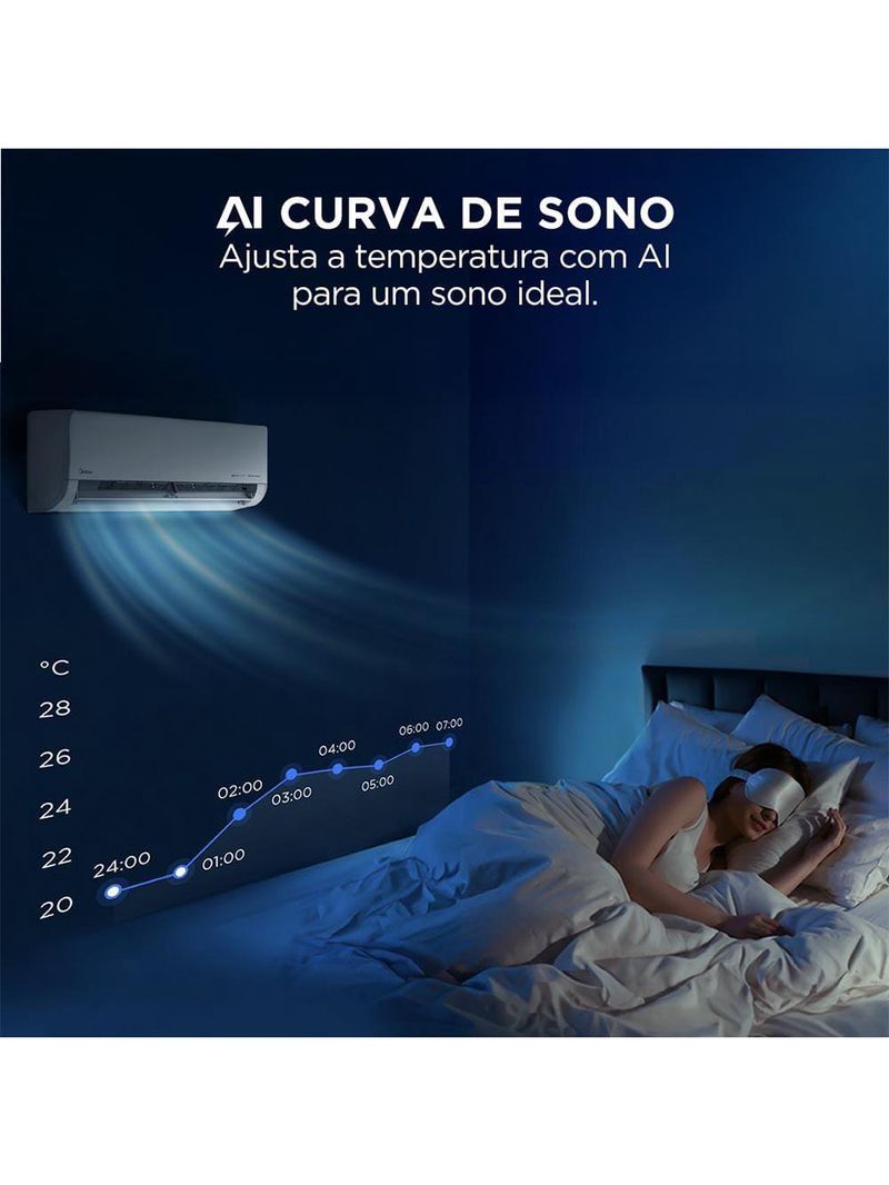 Ar Condicionado Split Hi Wall Inverter Midea AI Ecomaster 12000 BTUs R-32 Quente e Frio 220V