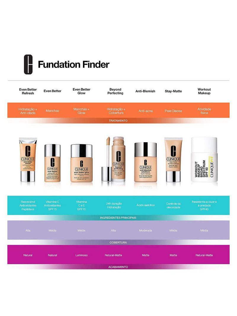 Stay-matte oil-free makeup clinique - base facial