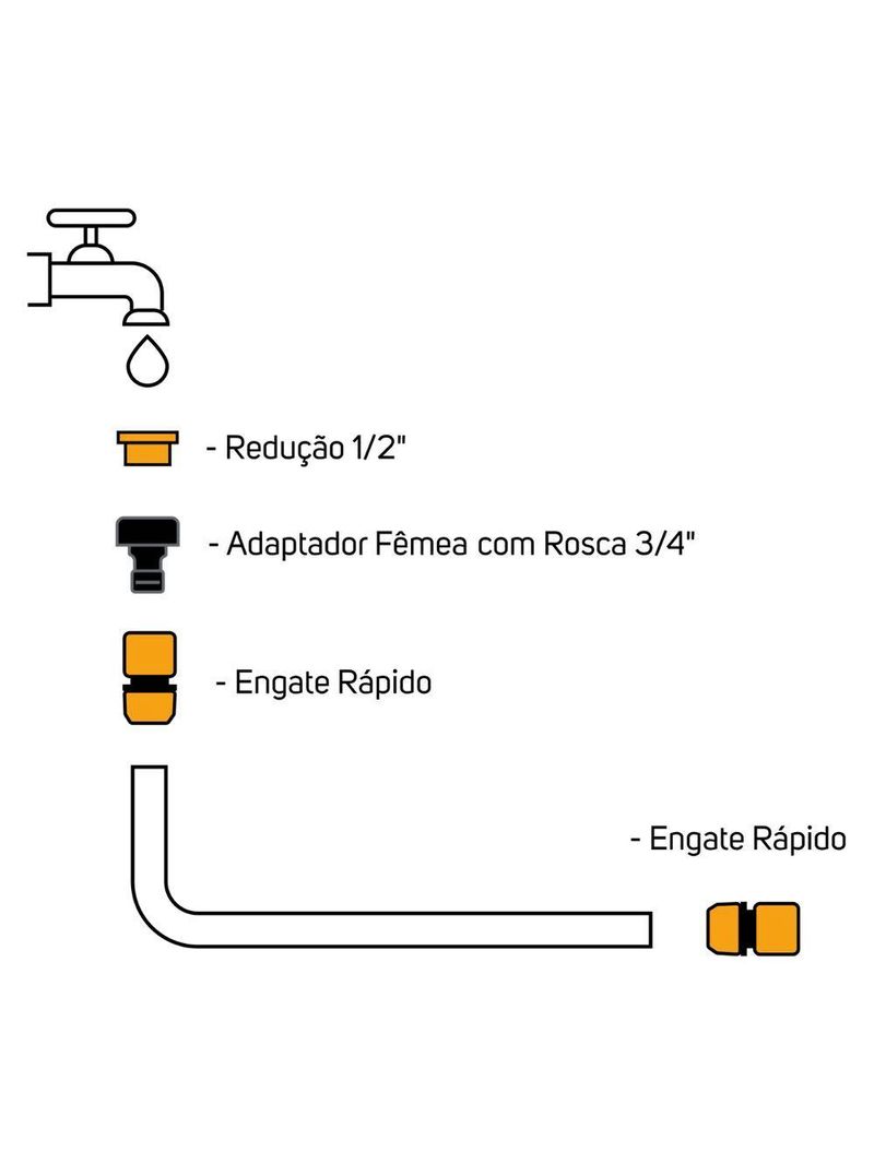 Kit Engate Rápido Simples Wap Gkers01 Conexão Tipo Click