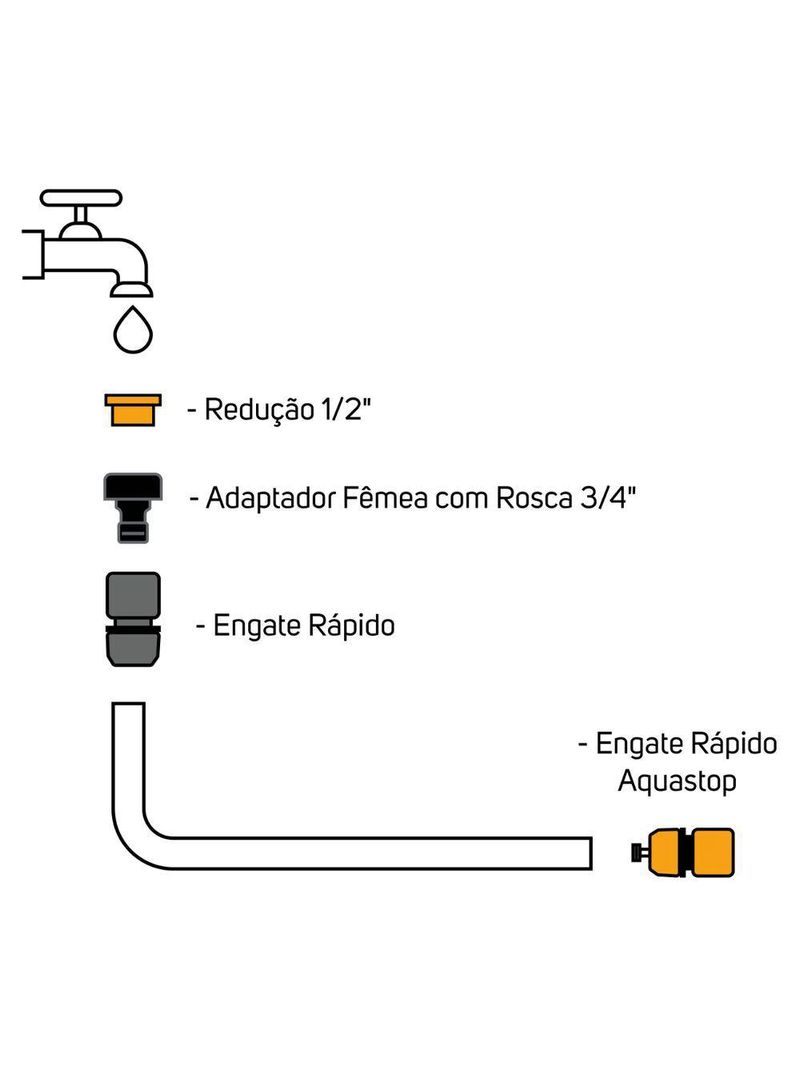 Kit Engate Rápido Aquastop Wap Gkera01