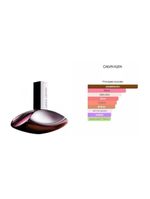 Calvin Klein Euphoria | Feminino 100ml