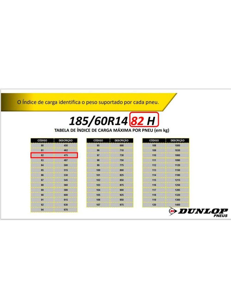 Kit 2 Pneus Dunlop 185/60r14 82h Splm704
