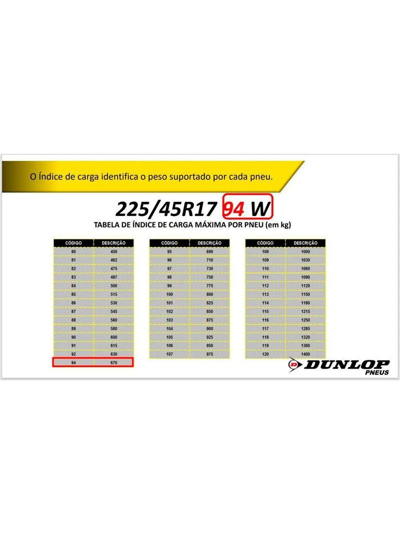 Kit 2 Pneus Dunlop 225/45r17 Falken Dz102 Preto