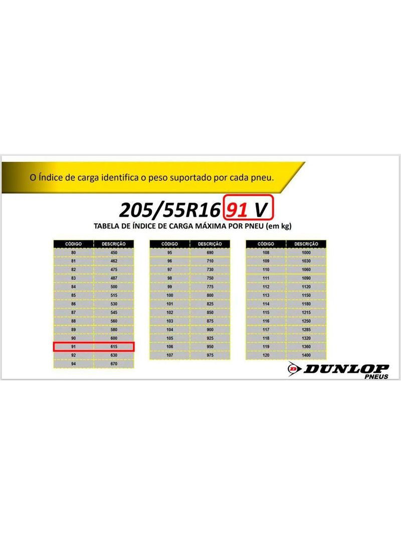 Kit 2 Pneus Dunlop 205/55r16 Sport Fm800 Preto