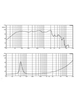 Alto-falante 250 Watts 12 Pol 8 Ohms Wf300-500b-8 Atk