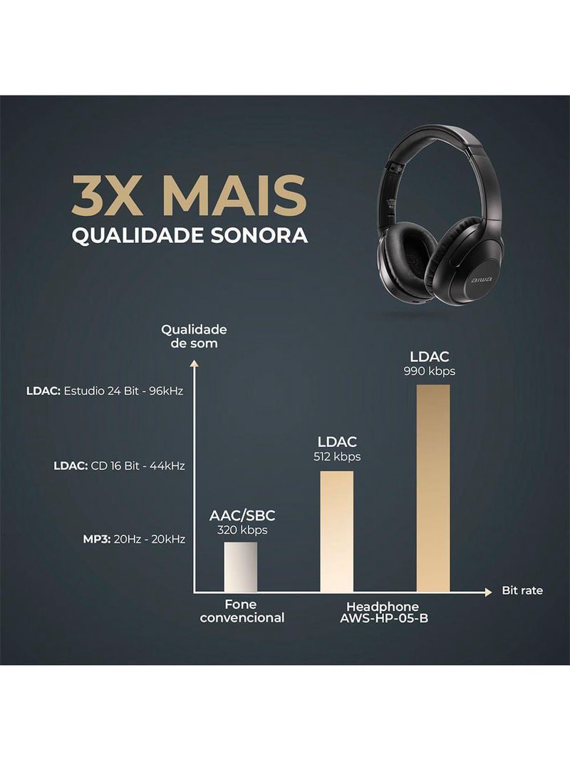 Fone De Ouvido Headphone Aiwa HP-05 Hi-Fi ANC NFC BT APP Bivolt