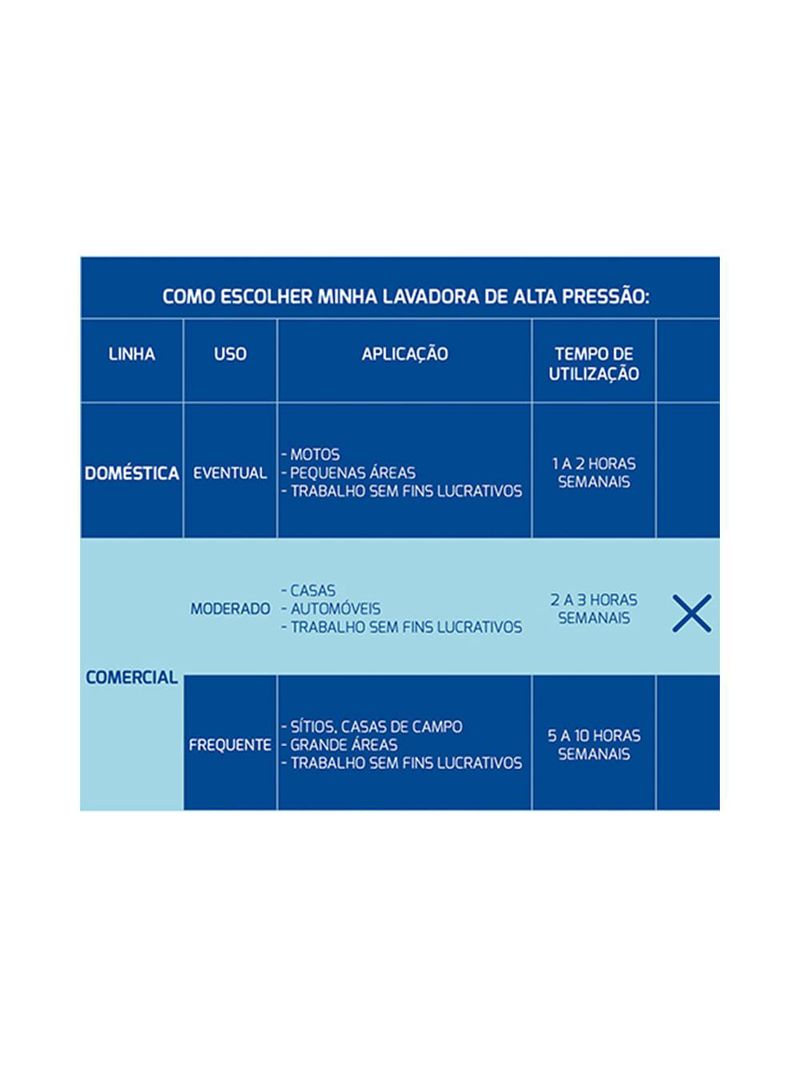 Lavadora de alta pressão 1800w 1900psi 110v - tramontina
