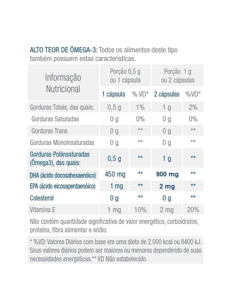 Omegapure Dha 900 Nutrição Cerebral - Omega Pure Biobalance