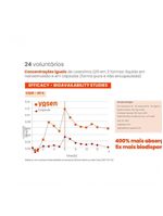 Coenzima Q10 Ydrosolv Yosen 15ml - Um Conceito Em Coq10