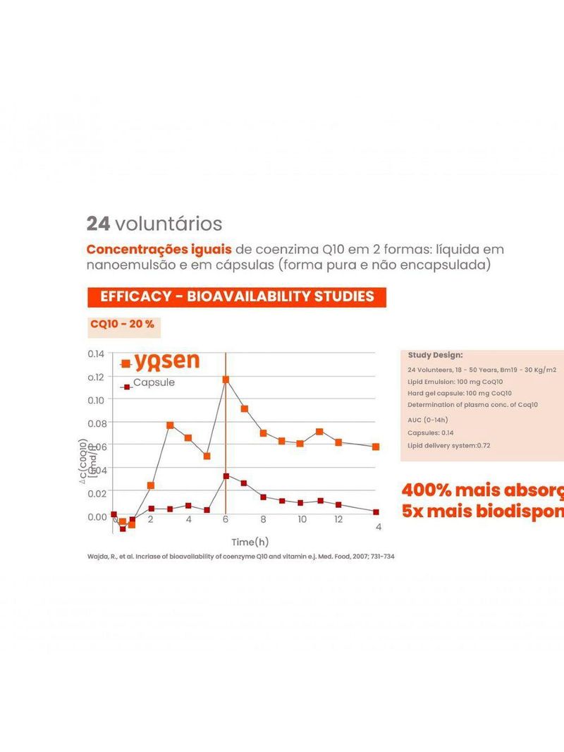 Coenzima Q10 Ydrosolv Yosen 15ml - Um Conceito Em Coq10