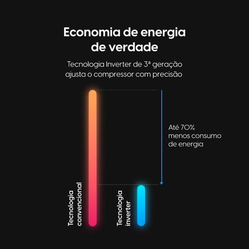 Ar Condicionado Split Elgin Eco Inverter III Wi-Fi 9000 BTUs Quente e Frio 220V HJQC09C2WGCG