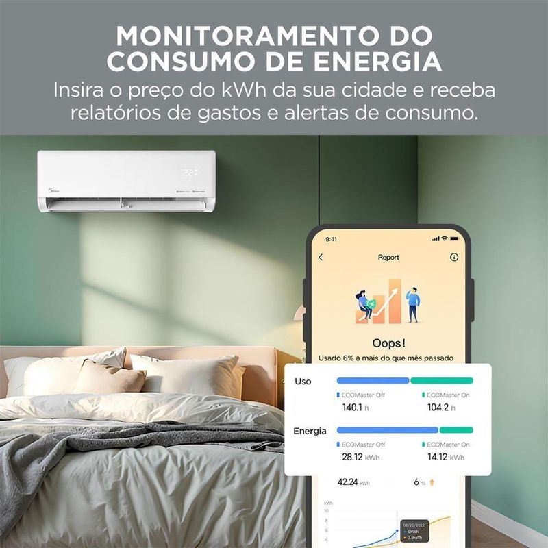 Ar Condicionado Midea Split Hi Wall Inverter Ai Ecomaster 18000 Btus Frio R-32 220V
