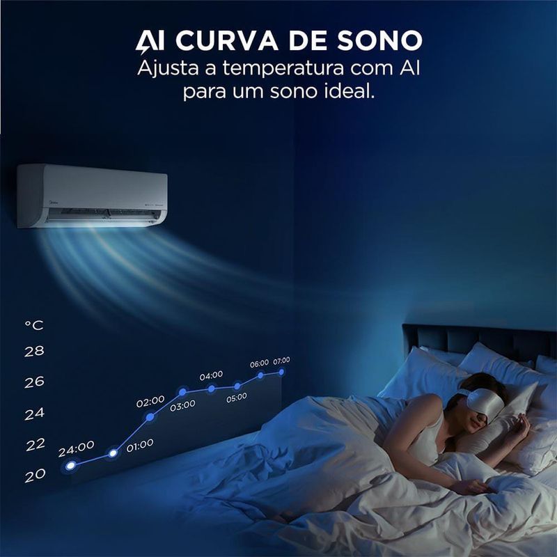 Ar Condicionado Midea Split Hi Wall Inverter Ai Ecomaster 18000 Btus Frio R-32 220V