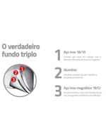 Frigideira Tramontina Allegra Em Aço Inox Com Fundo Triplo 24 Cm 2,1 L 62666241
