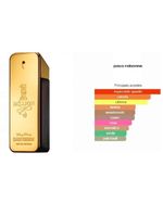 One Million Edt | Perfume Masculino 100ml