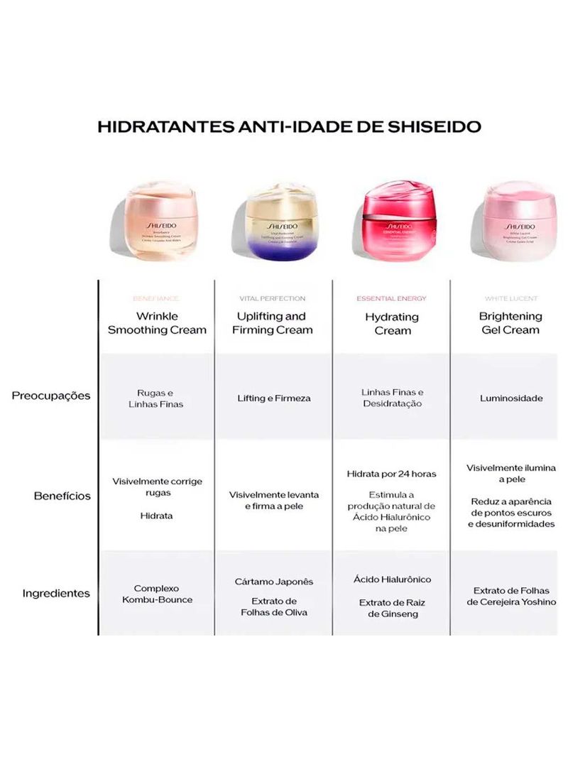Creme hidratante shiseido vital perfection uplifting and firming day cream fps30