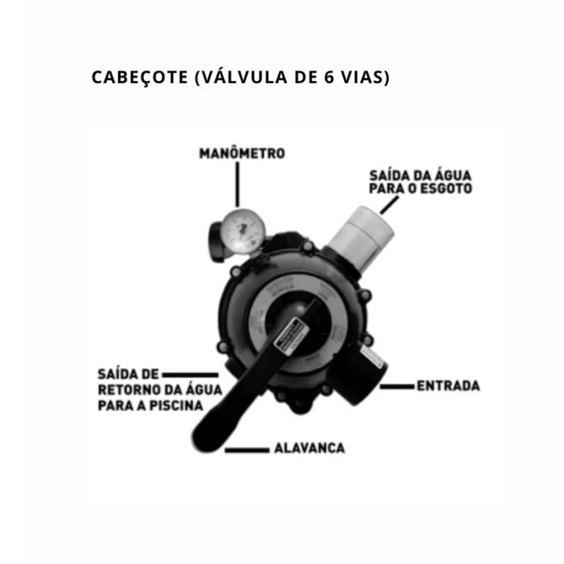 Filtro para Piscina Sibrape BR-30 até 30 mil litros