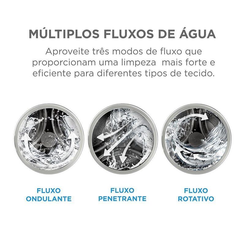 Lavadora De Roupas Lava E Seca Midea 11Kg 127V Ciclo Pets Branca (MFA01D110B/WK-01)