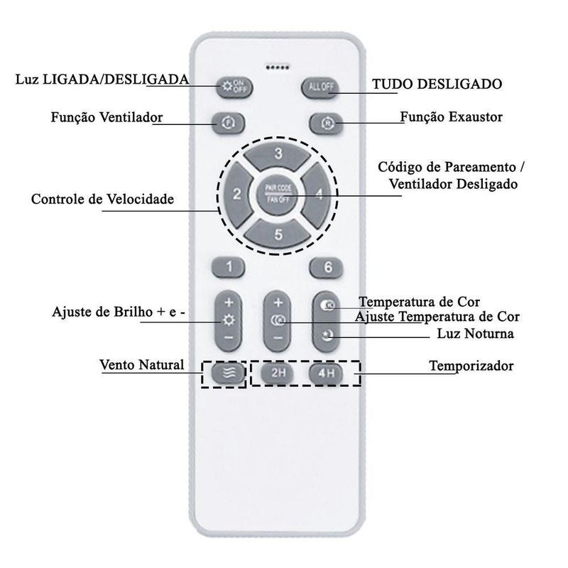 Ventilador de Teto com Luz LED Leva Pra Malhar 50W 50CM 4 Pás 6 Velocidades Branco FL03 Bivolt