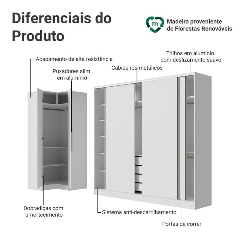 Guarda-roupa modulado neo + guarda-roupa royale 3 portas de correr branco madesa